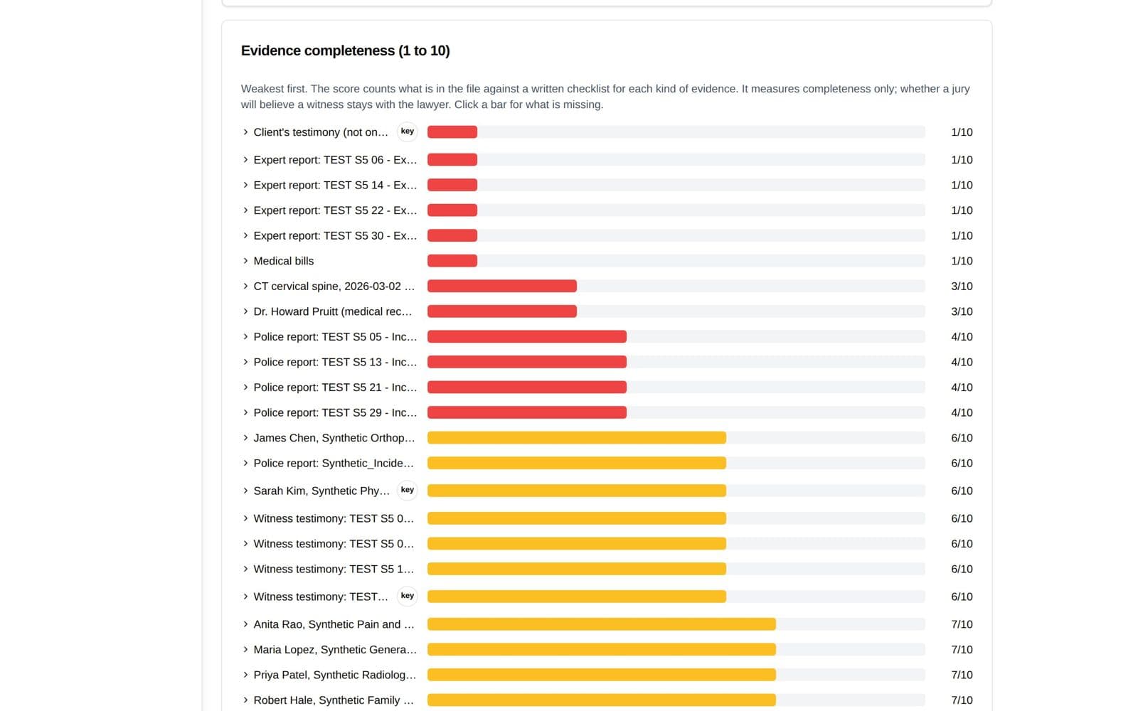 Trial Strategy and predictive analysis screen in TrialLift